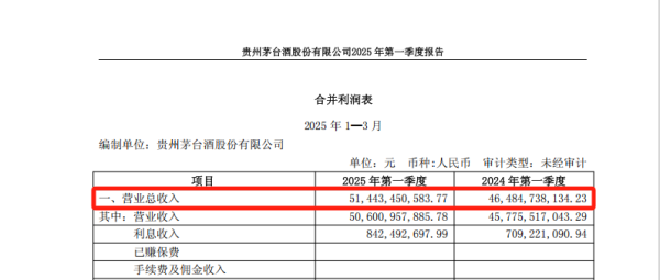 配资王 茅台，大消息