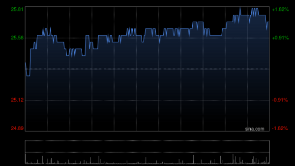 专业的正规实盘配资网站 里昂：住宅市场尚未到达转折点 降恒基地产评级至“持有”